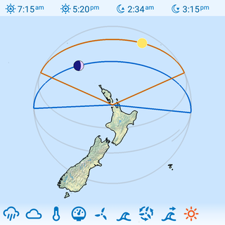 Sun and Moon paths on the map.